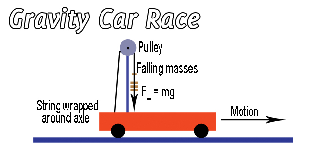 Gravity-Car-Race-Announcement